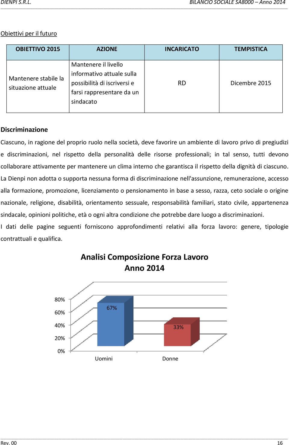 rispetto della personalità delle risorse professionali; in tal senso, tutti devono collaborare attivamente per mantenere un clima interno che garantisca il rispetto della dignità di ciascuno.