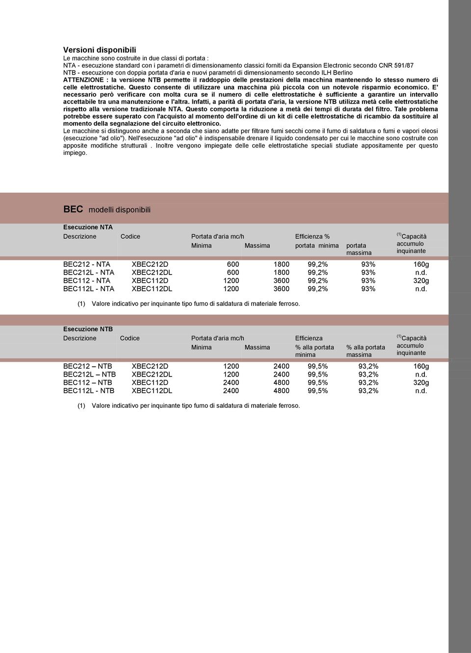 stesso numero di celle elettrostatiche. Questo consente di utilizzare una macchina più piccola con un notevole risparmio economico.