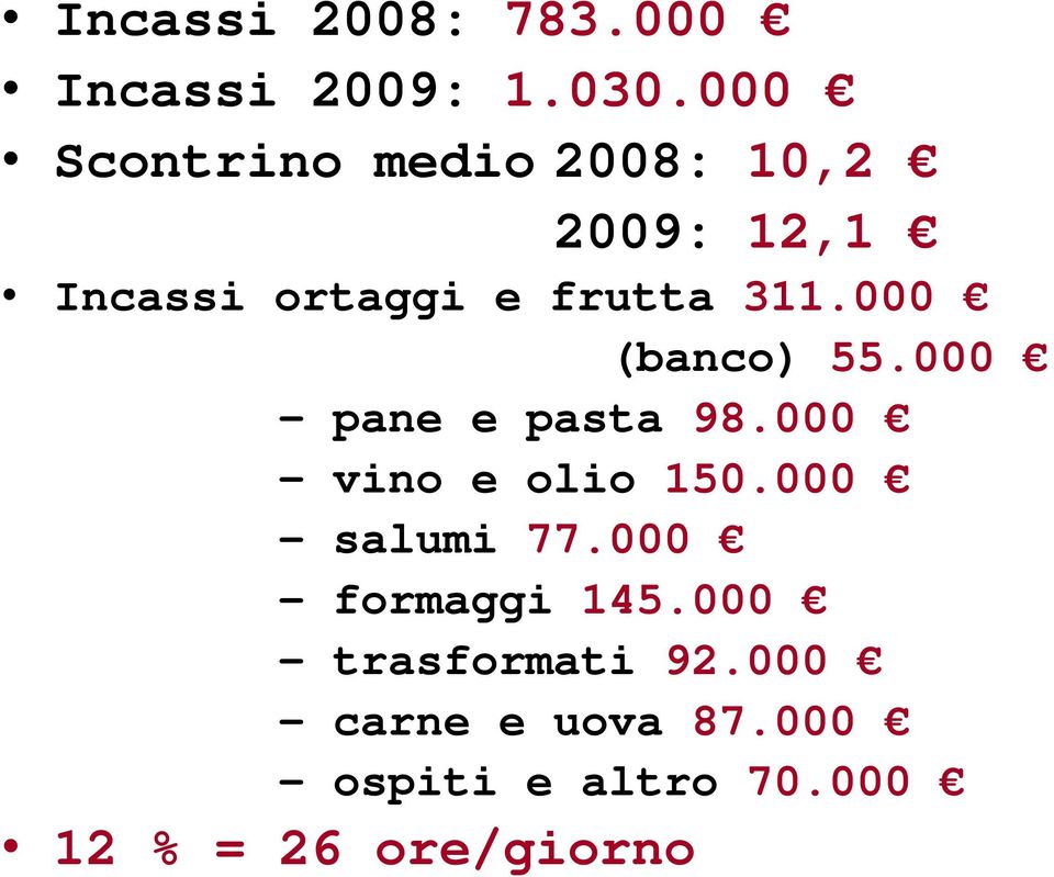 000 (banco) 55.000 - pane e pasta 98.000 - vino e olio 150.000 - salumi 77.