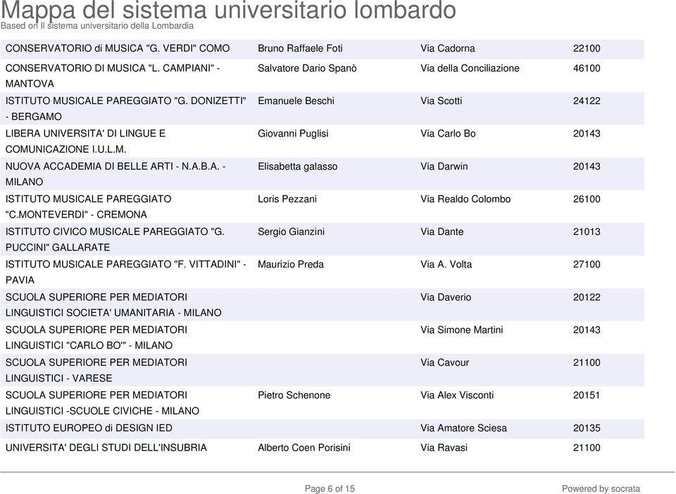 MONTEVERDI" - CREMONA ISTITUTO CIVICO MUSICALE PAREGGIATO "G. PUCCINI" GALLARATE ISTITUTO MUSICALE PAREGGIATO "F.