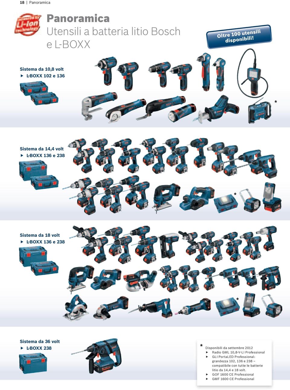 136 e 238 * Sistema da 36 volt f L-BOXX 238 * Disponibili da settembre 2012 f Radio GML 10,8-V-LI Professional f GLI