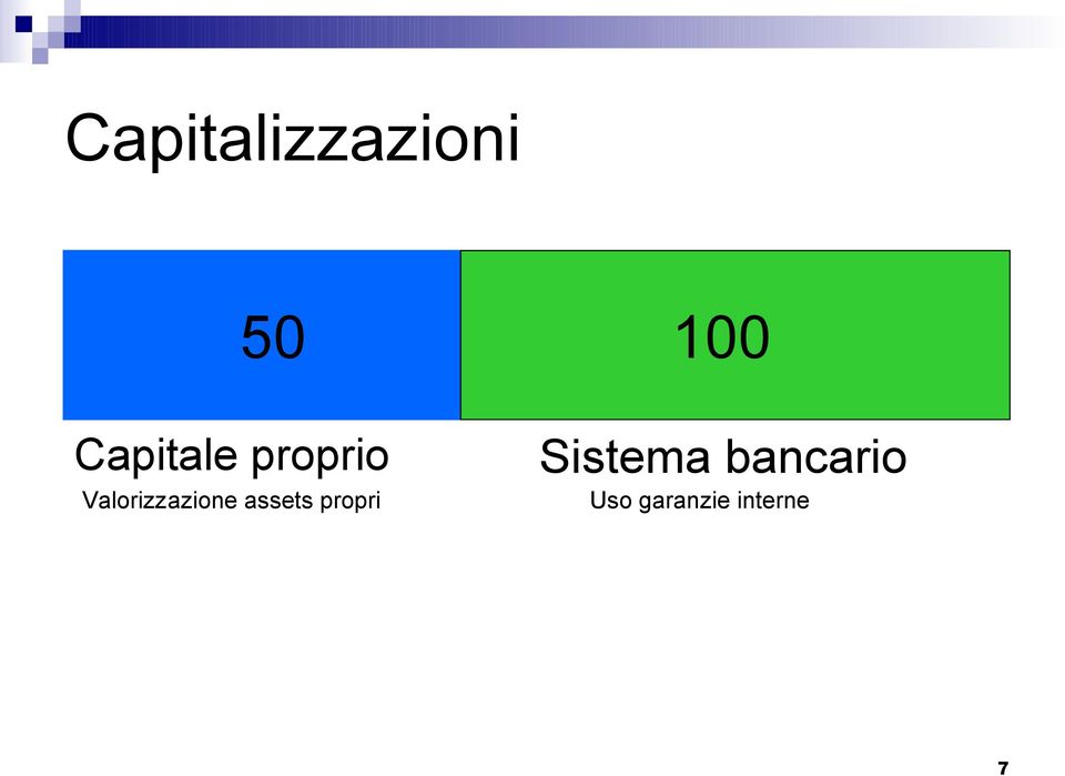 Valorizzazione assets