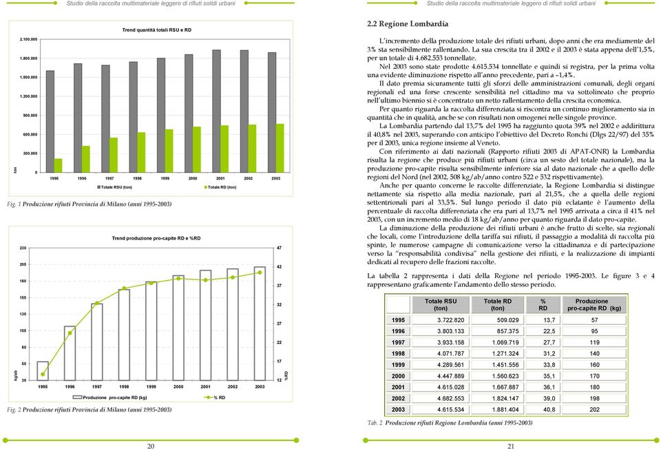 2 Regione Lombardia L incremento della produzione totale dei rifiuti urbani, dopo anni che era mediamente del 3% sta sensibilmente rallentando.