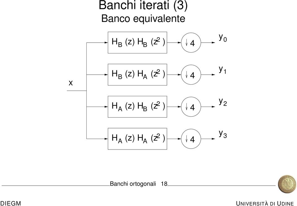 ) 4 y 1 A H (z) H (z ) 4 y A A H