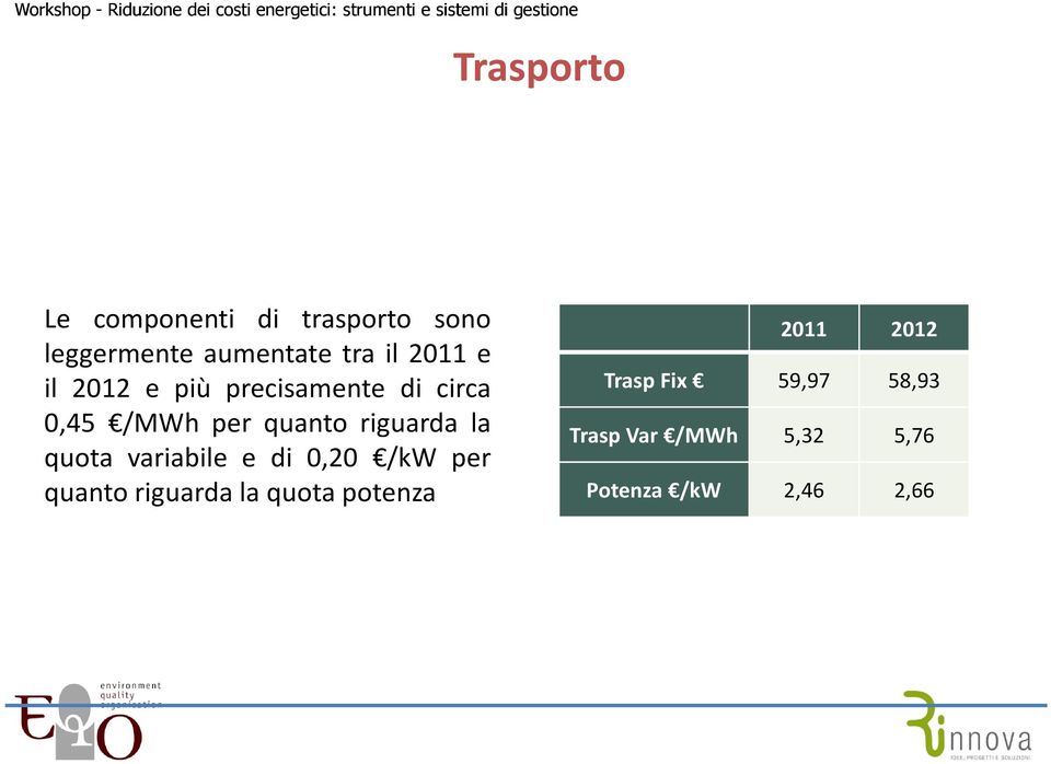 la quota variabile e di 0,20 /kw per quanto riguarda la quota potenza