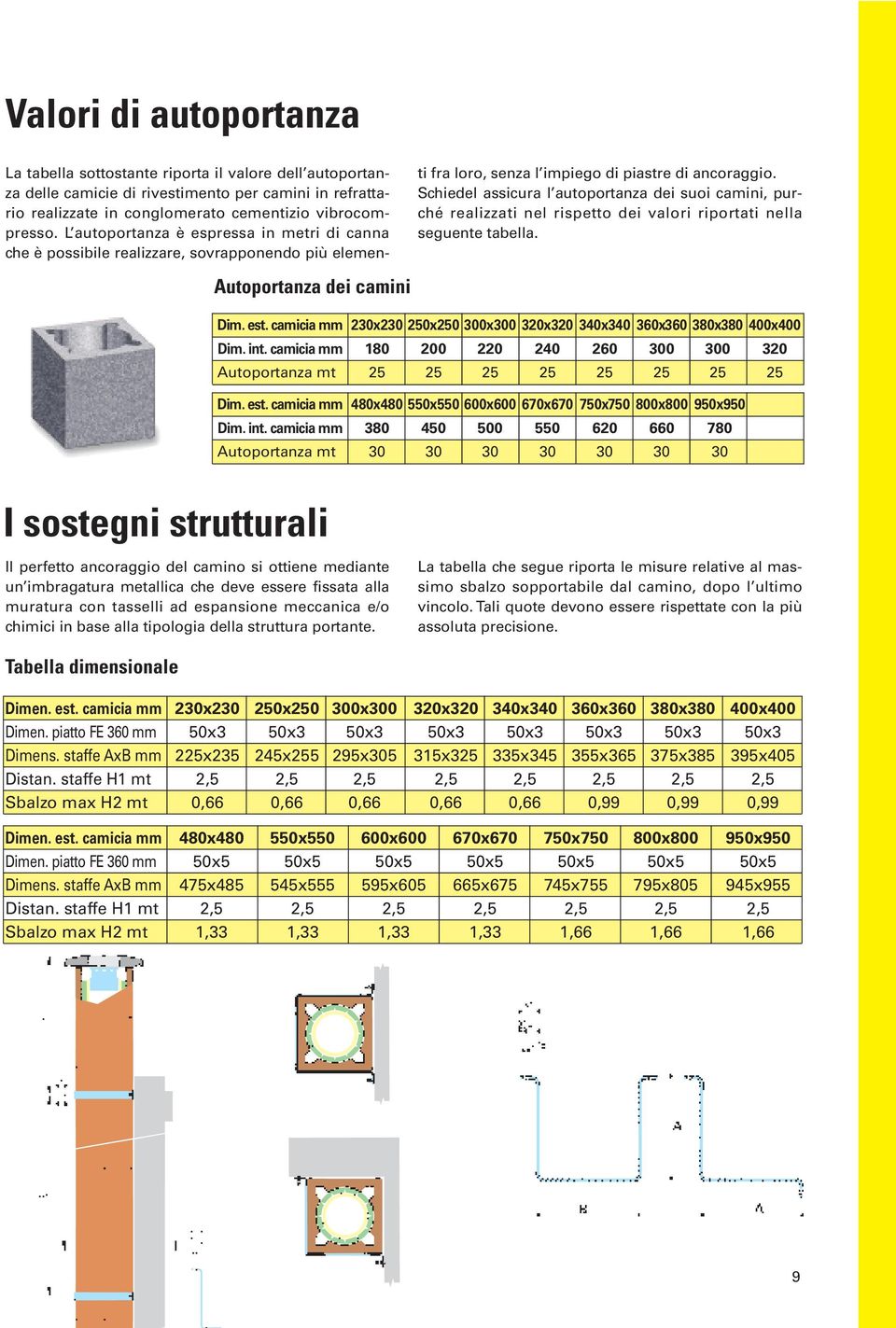 Schiedel assicura l autoportanza dei suoi camini, purché realizzati nel rispetto dei valori riportati nella seguente tabella. utoportanza dei camini im. est.