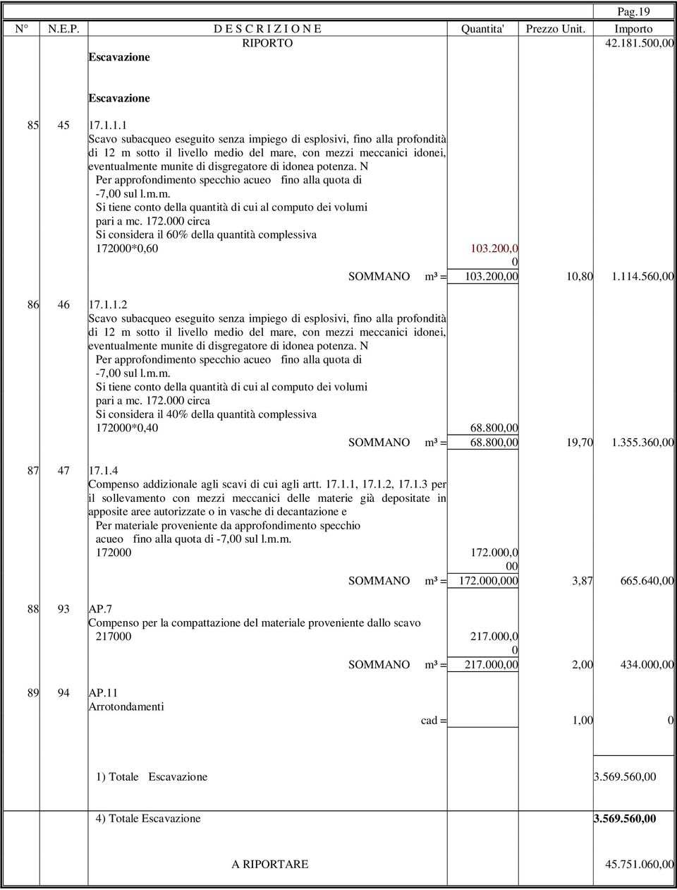 1.500,00 Escavazione Escavazione 85 45 17.1.1.1 Scavo subacqueo eseguito senza impiego di esplosivi, fino alla profondità di 12 m sotto il livello medio del mare, con mezzi meccanici idonei,