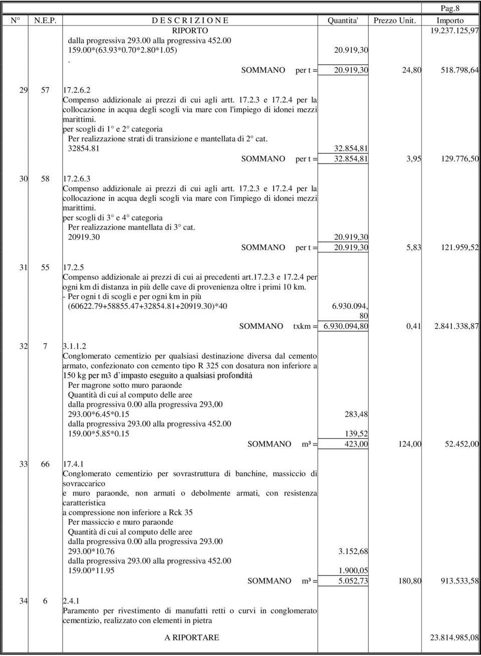 32854.81 32.854,81 SOMMANO per t = 32.854,81 3,95 129.776,50 30 58 17.2.6.3 Compenso addizionale ai prezzi di cui agli artt. 17.2.3 e 17.2.4 per la collocazione in acqua degli scogli via mare con l'impiego di idonei mezzi marittimi.