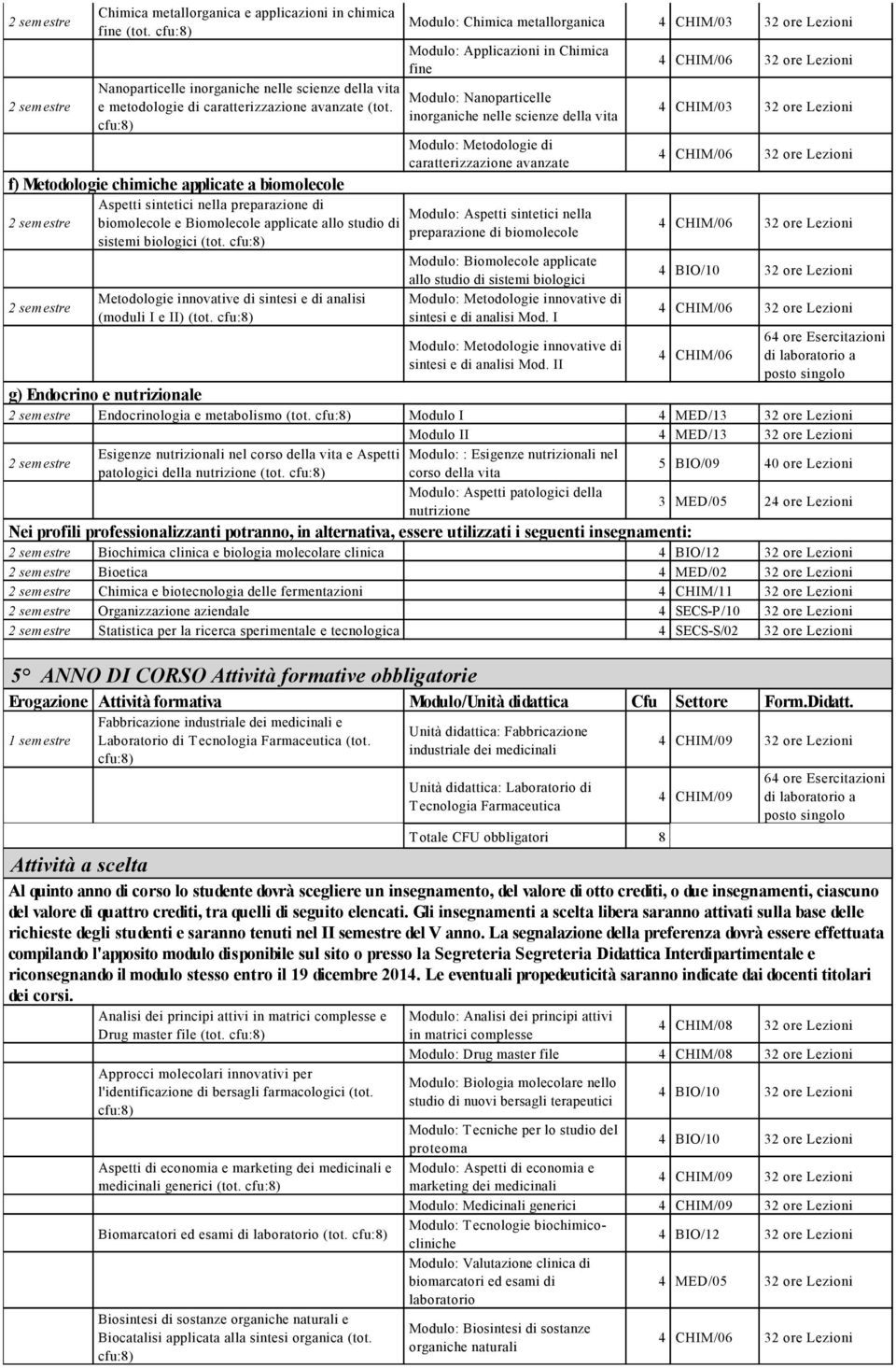 caratterizzazione avanzate f) Metodologie chimiche applicate a biomolecole Aspetti sintetici nella preparazione di Modulo: Aspetti sintetici nella biomolecole e Biomolecole applicate allo studio di