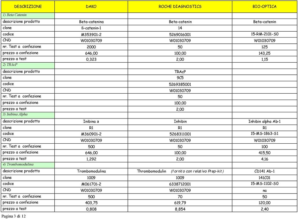 Test a confezione 50 prezzo a confezione 100,00 prezzo a test 2,00 3) Inibina Alpha descrizione prodotto Inibina a Inhibin Inhibin alpha Ab-1 clone R1 R1 R1 codice M360901-2 5268311001 15-MS-1863-S1