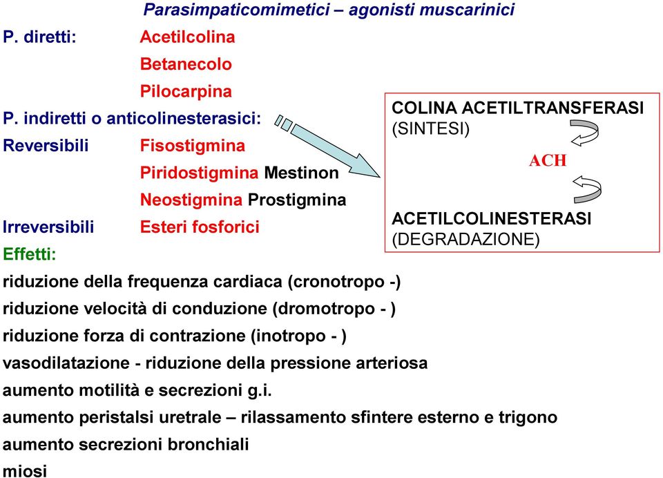 Esteri fosforici Effetti: ACETILCOLINESTERASI (DEGRADAZIONE) riduzione della frequenza cardiaca (cronotropo -) riduzione velocità di conduzione (dromotropo - )