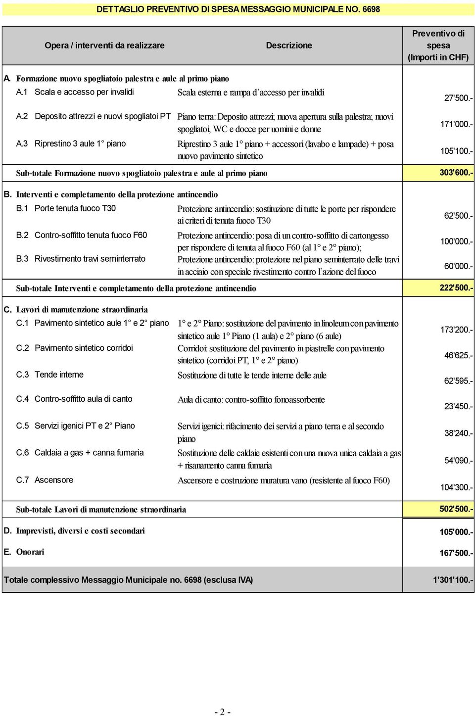 2 Deposito attrezzi e nuovi spogliatoi PT Piano terra: Deposito attrezzi; nuova apertura sulla palestra; nuovi spogliatoi, WC e docce per uomini e donne A.