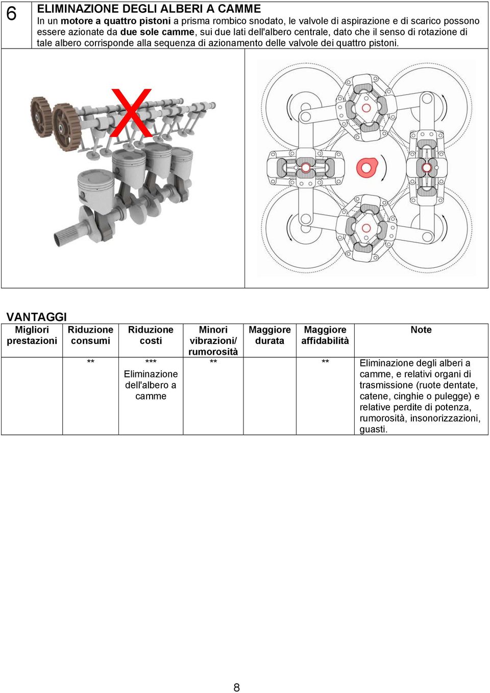 alla sequenza di azionamento delle valvole dei quattro pistoni.