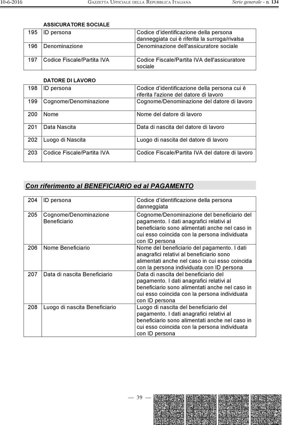 Cognome/Denominazione Cognome/Denominazione del datore di lavoro 200 Nome Nome del datore di lavoro 201 Data Nascita Data di nascita del datore di lavoro 202 Luogo di Nascita Luogo di nascita del