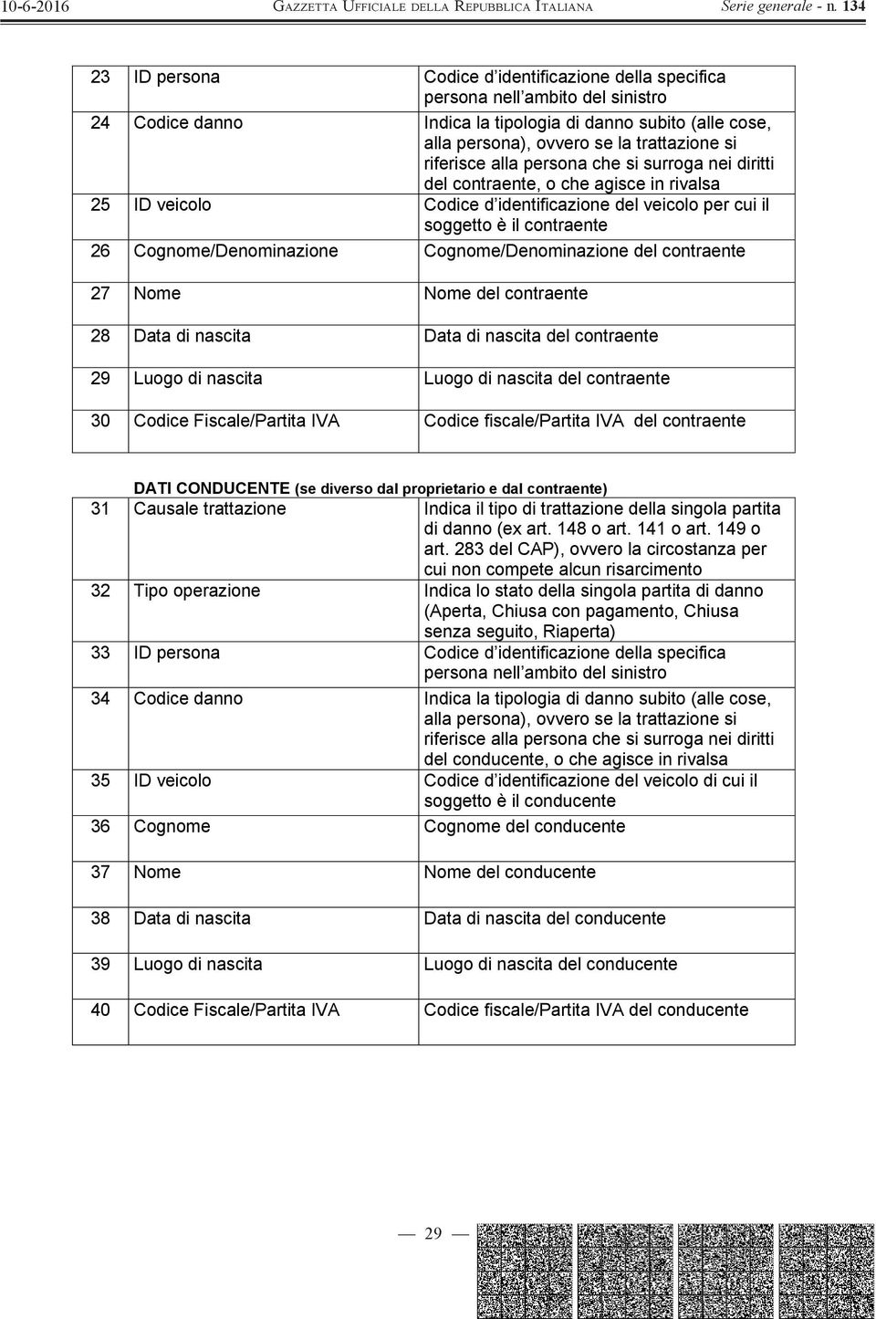 Cognome/Denominazione Cognome/Denominazione del contraente 27 Nome Nome del contraente 28 Data di nascita Data di nascita del contraente 29 Luogo di nascita Luogo di nascita del contraente 30 Codice