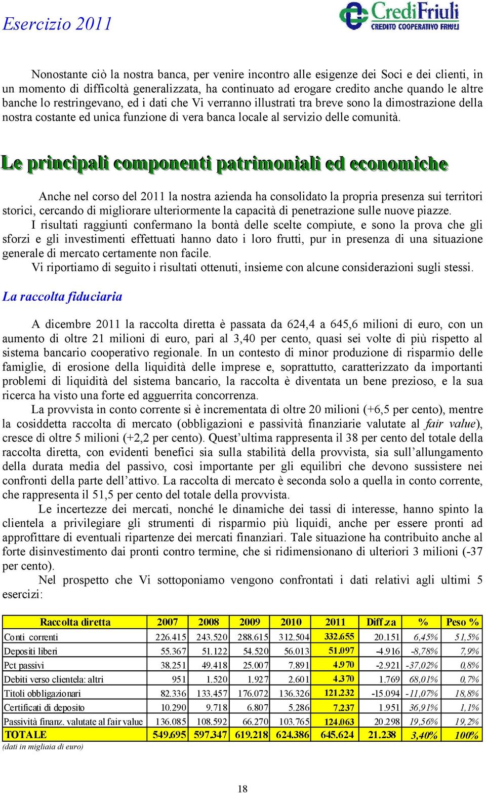 Le priinciipallii componentii patriimoniiallii ed economiiche Anche nel corso del 2011 la nostra azienda ha consolidato la propria presenza sui territori storici, cercando di migliorare ulteriormente