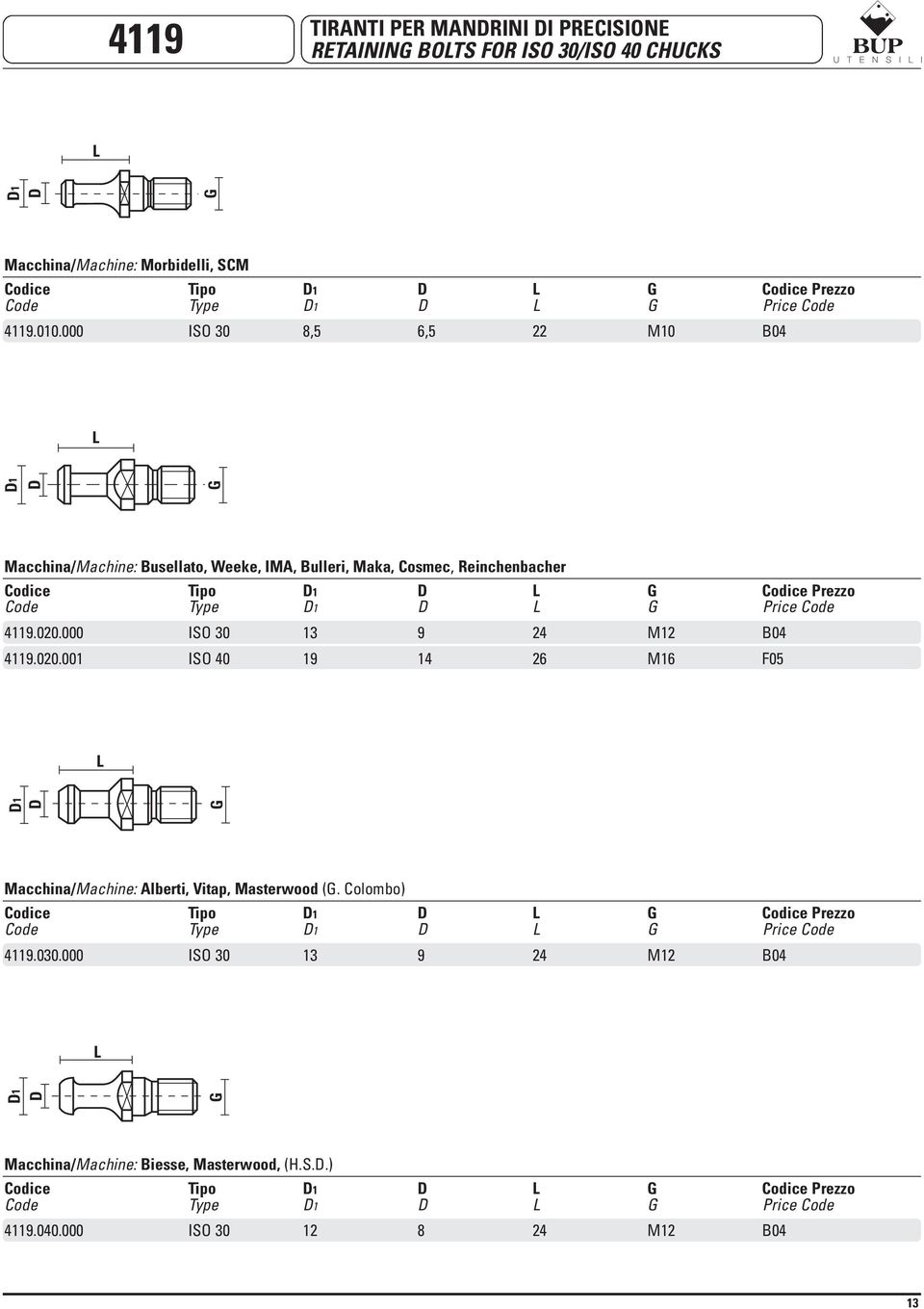 020.000 ISO 30 13 9 24 M12 B04 4119.020.001 ISO 40 19 14 26 M16 F05 L 1 G Macchina/Machine: Alberti, Vitap, Masterwood (G.