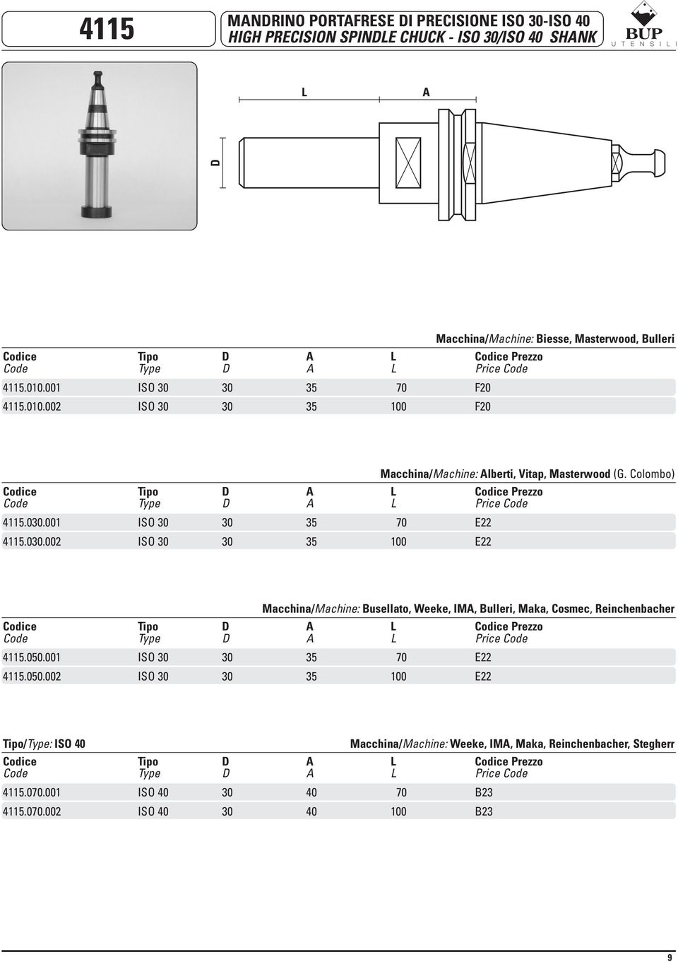 Colombo) Macchina/Machine: Busellato, Weeke, IMA, Bulleri, Maka, Cosmec, Reinchenbacher Codice Tipo A L Codice Prezzo Code Type A L Price Code 4115.0.