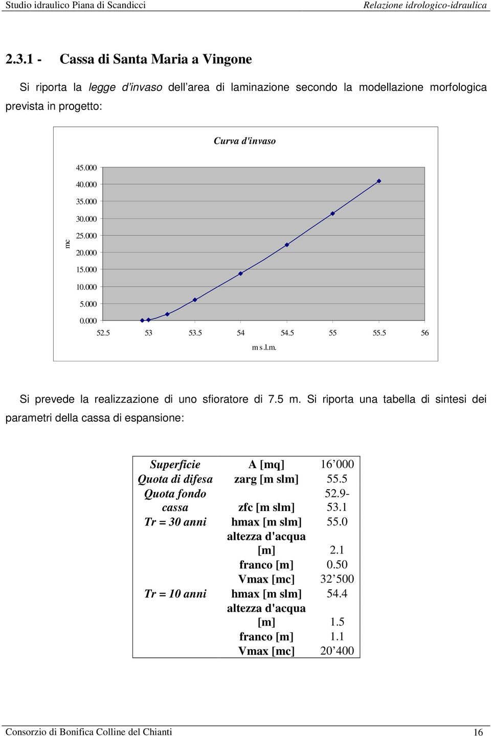 Si riporta una tabella di sintesi dei parametri della cassa di espansione: Superficie A [mq] 16 000 Quota di difesa zarg [m slm] 55.5 Quota fondo cassa zfc [m slm] 52.9-53.