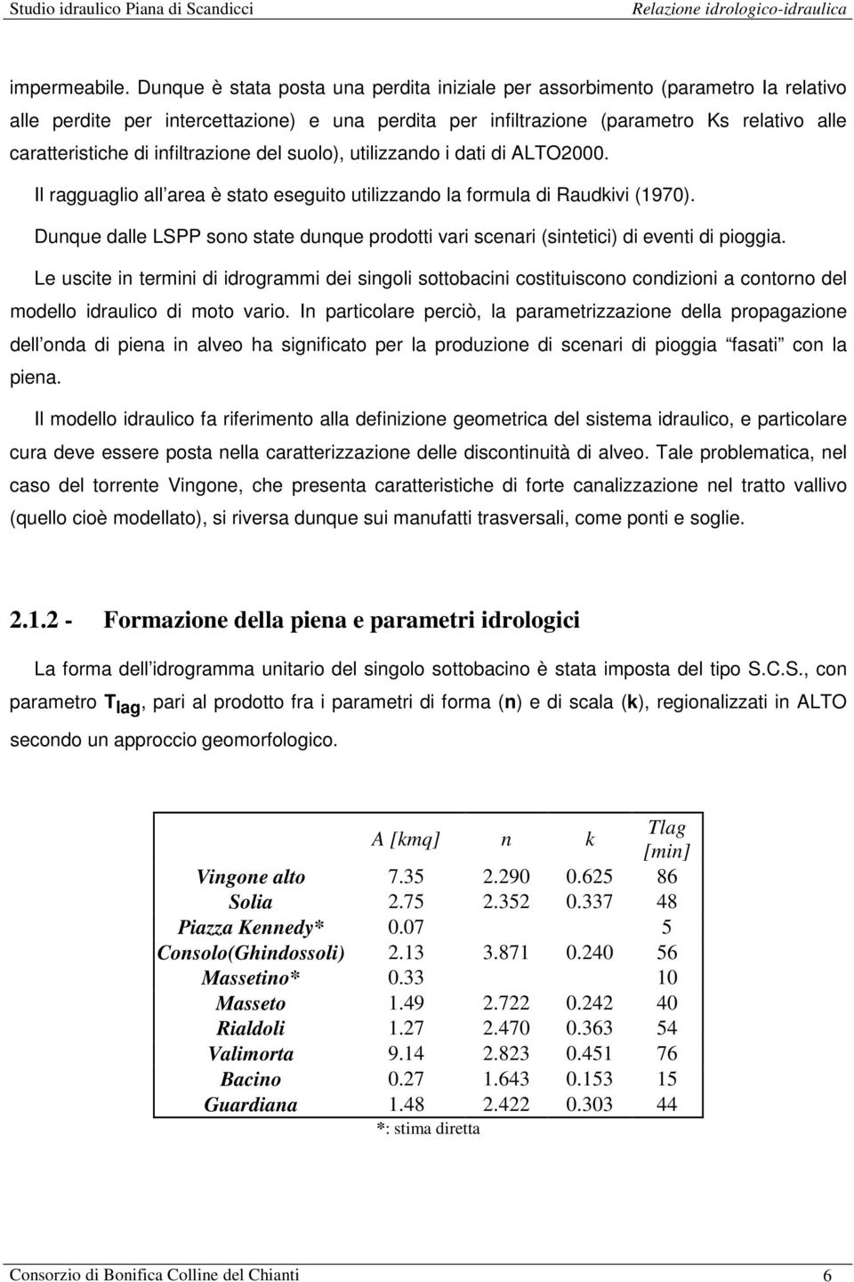 infiltrazione del suolo), utilizzando i dati di ALTO2000. Il ragguaglio all area è stato eseguito utilizzando la formula di Raudkivi (1970).