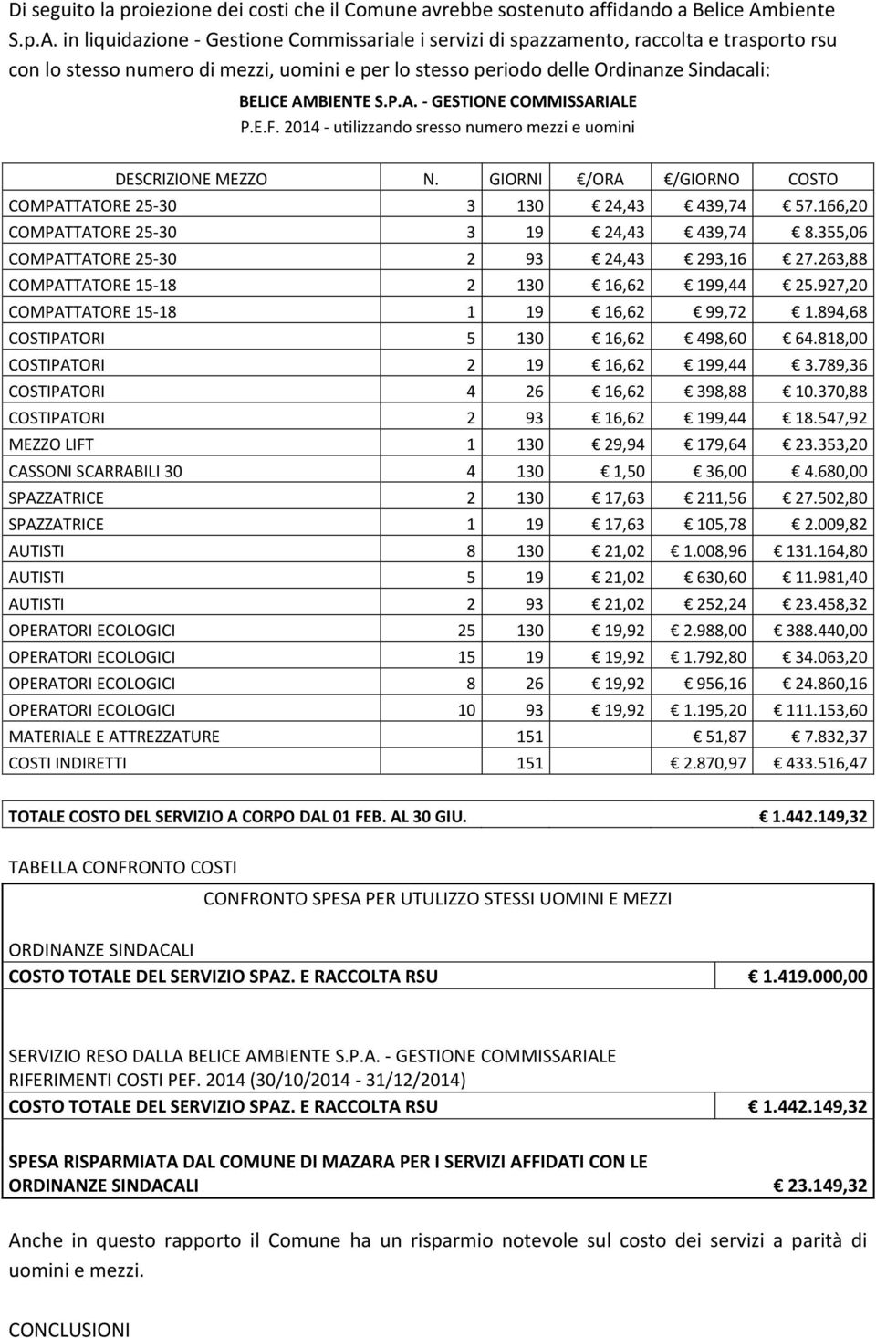 in liquidazione - Gestione Commissariale i servizi di spazzamento, raccolta e trasporto rsu con lo stesso numero di mezzi, uomini e per lo stesso periodo delle Ordinanze Sindacali: BELICE AMBIENTE S.