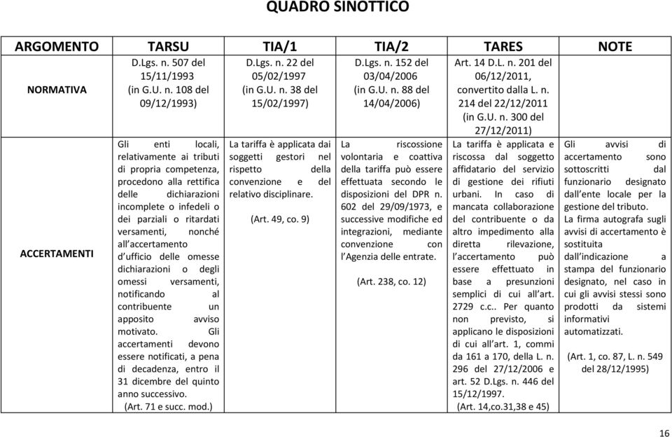 Gli accertamenti devono essere notificati, a pena di decadenza, entro il 31 dicembre del quinto anno successivo. (Art. 71 e succ. mod.