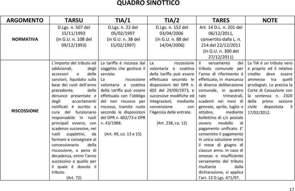 decadenza, entro l anno successivo a quello per il quale è dovuto il tributo. (Art. 72) La tariffa è riscossa dal soggetto che gestisce il servizio.