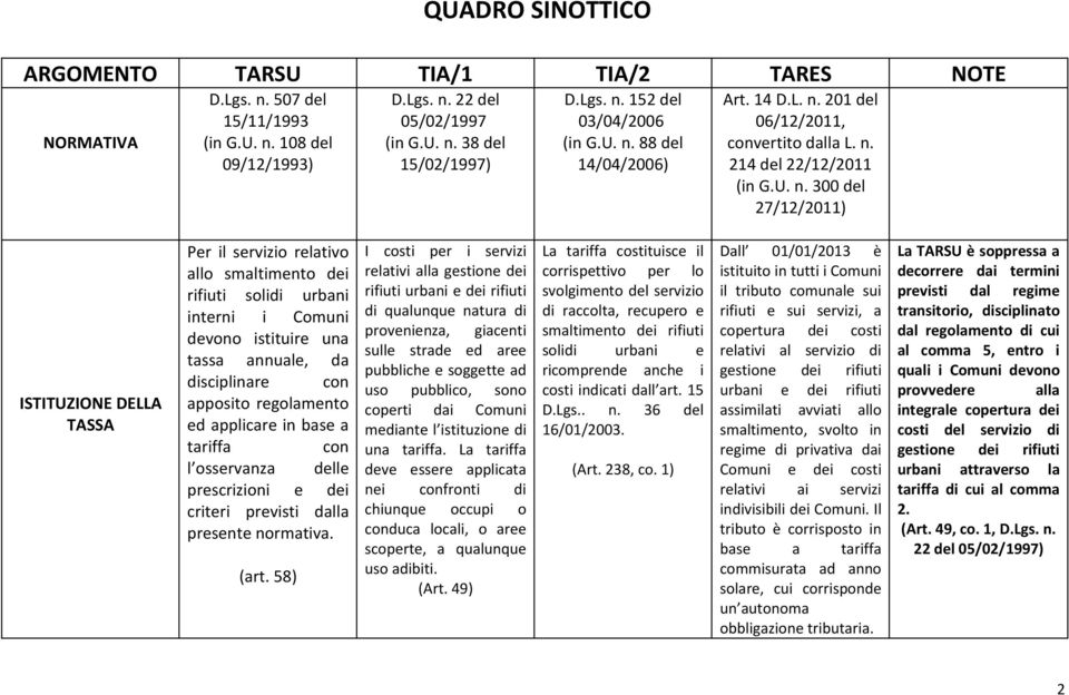 58) I costi per i servizi relativi alla gestione dei rifiuti urbani e dei rifiuti di qualunque natura di provenienza, giacenti sulle strade ed aree pubbliche e soggette ad uso pubblico, sono coperti