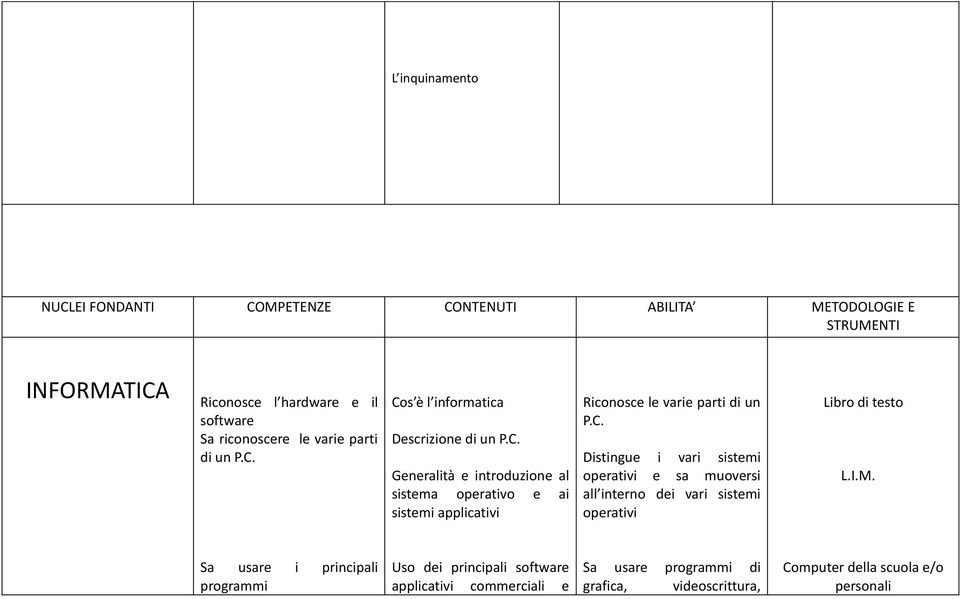 C. Distingue i vari sistemi operativi e sa muoversi all interno dei vari sistemi operativi Libro di testo L.I.M.