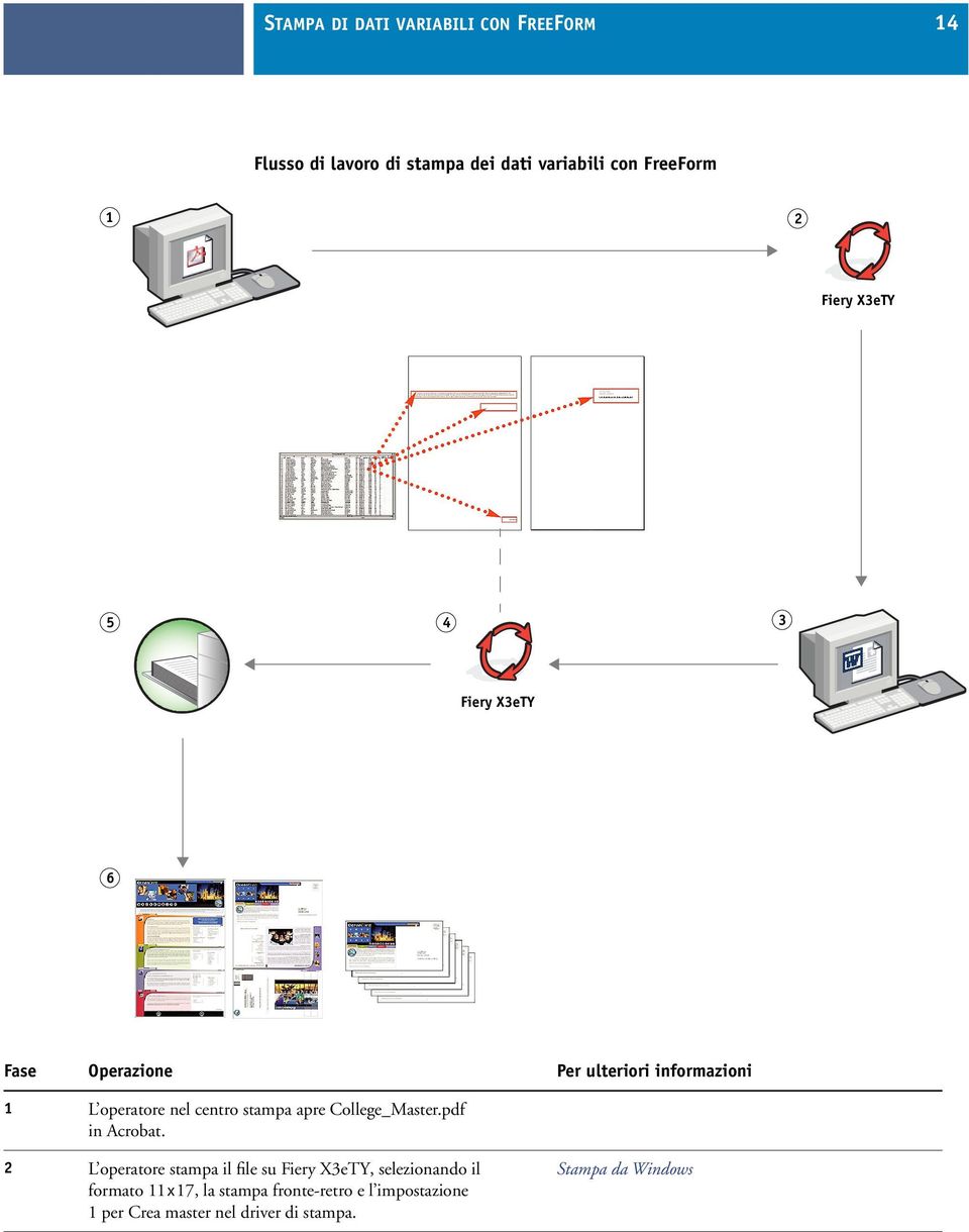 stampa apre College_Master.pdf in Acrobat.