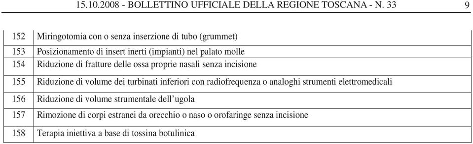 Riduzione di fratture delle ossa proprie nasali senza incisione 155 Riduzione di volume dei turbinati inferiori con radiofrequenza o