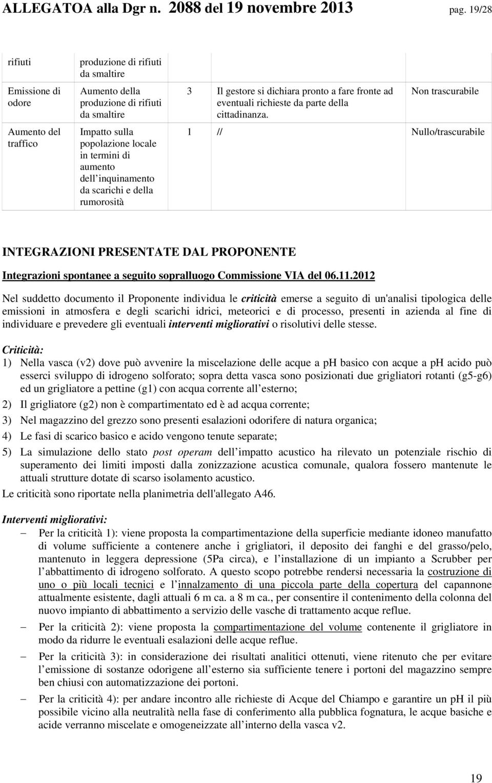 inquinamento da scarichi e della rumorosità 3 Il gestore si dichiara pronto a fare fronte ad eventuali richieste da parte della cittadinanza.