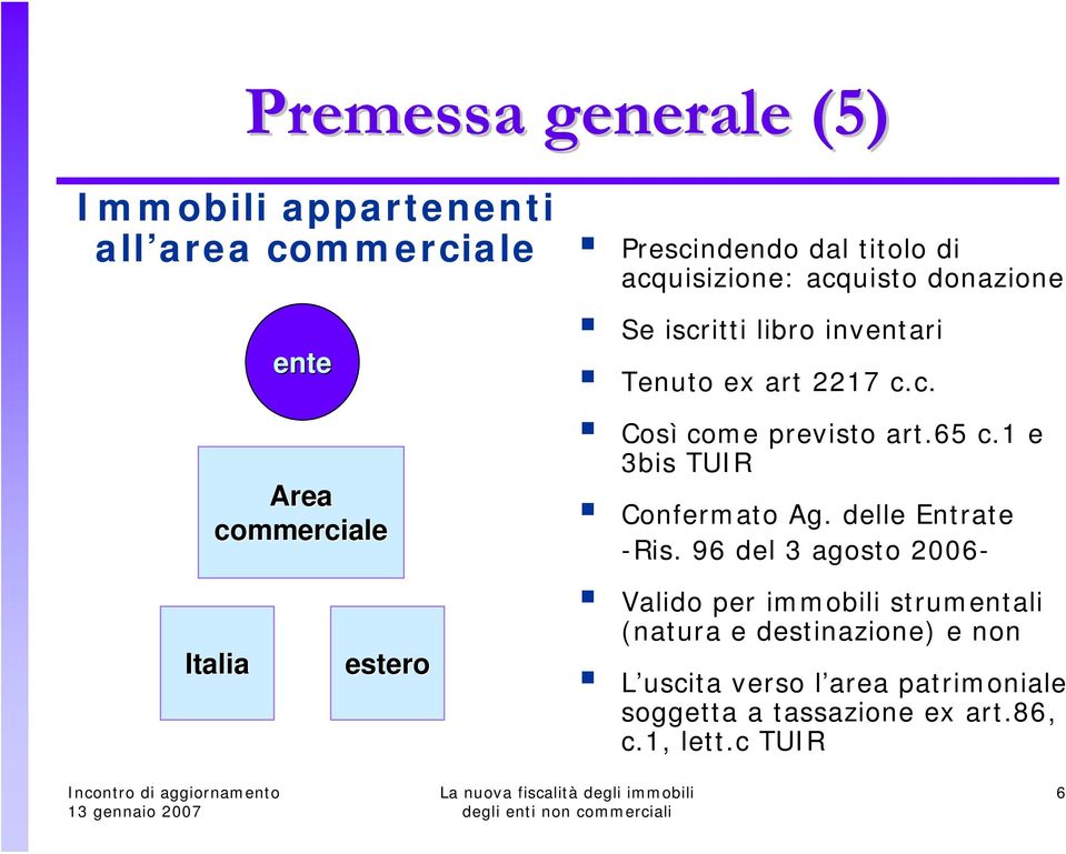 65 c.1 e 3bis TUIR Confermato Ag. delle Entrate -Ris.