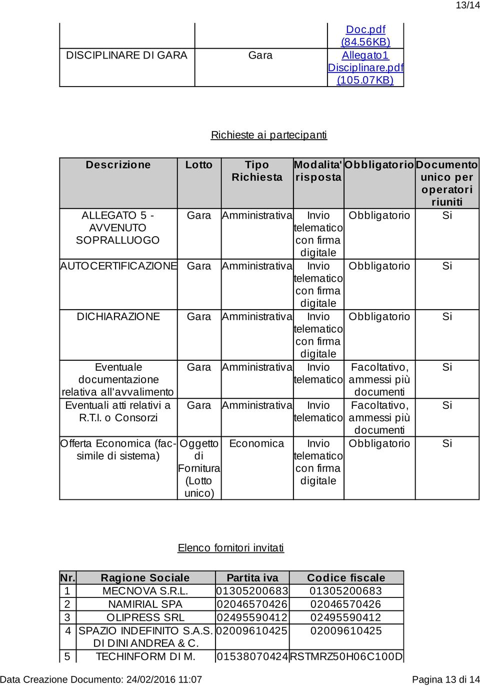 telematico con firma digitale DIC