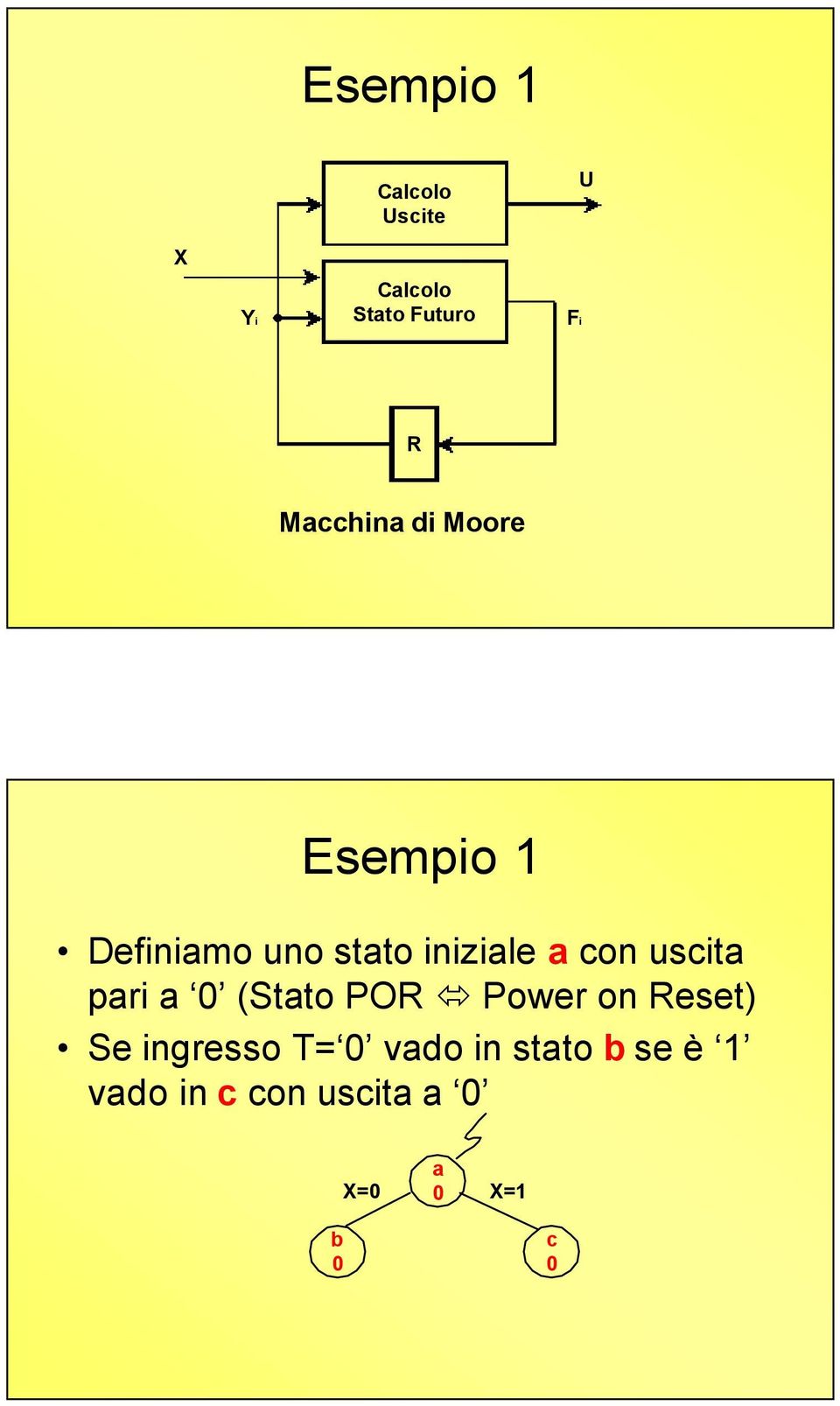 con uscita pari a (Stato POR Power on Reset) Se ingresso