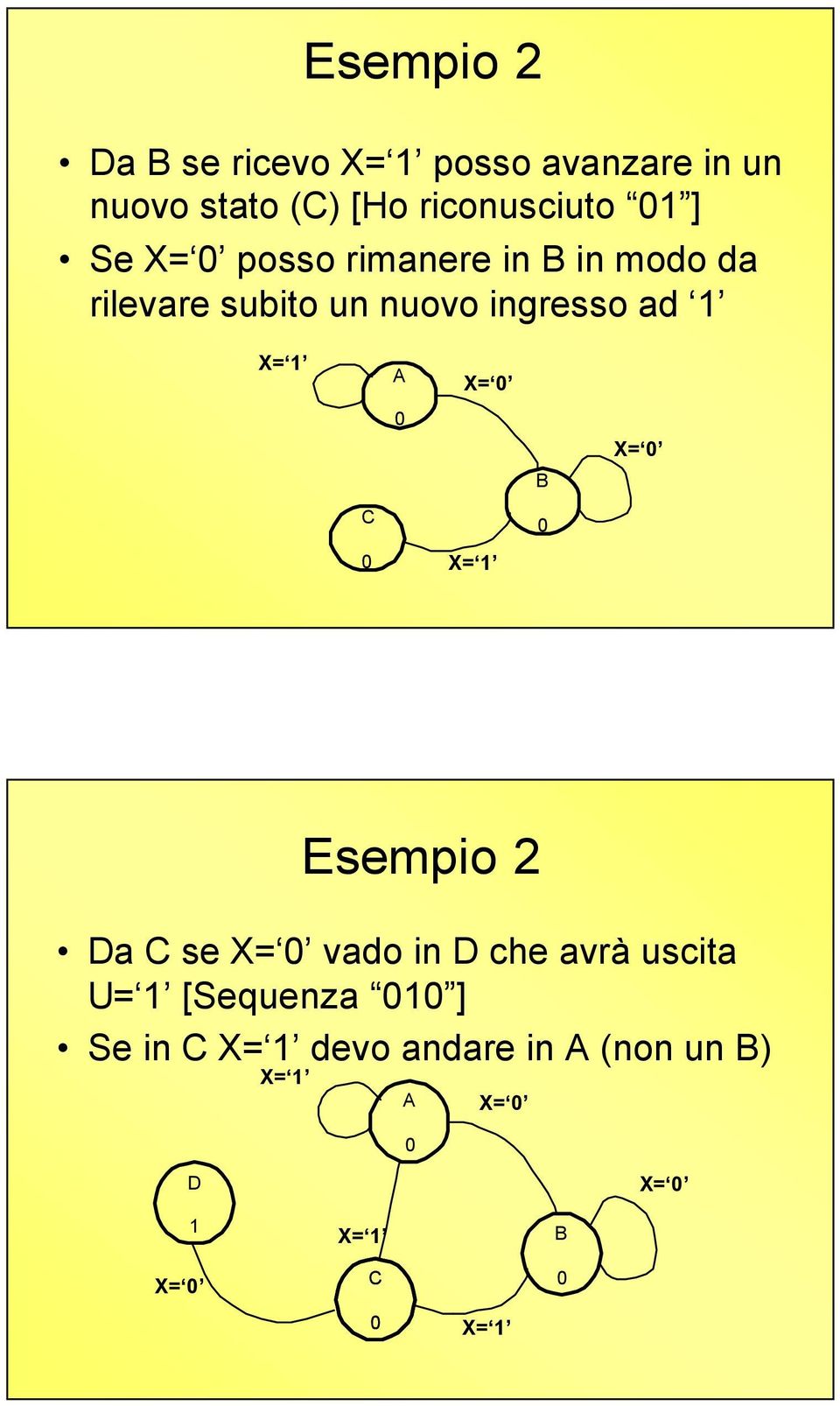 nuovo ingresso ad X= C A X= X= B X= Esempio 2 Da C se X= vado in D che avrà