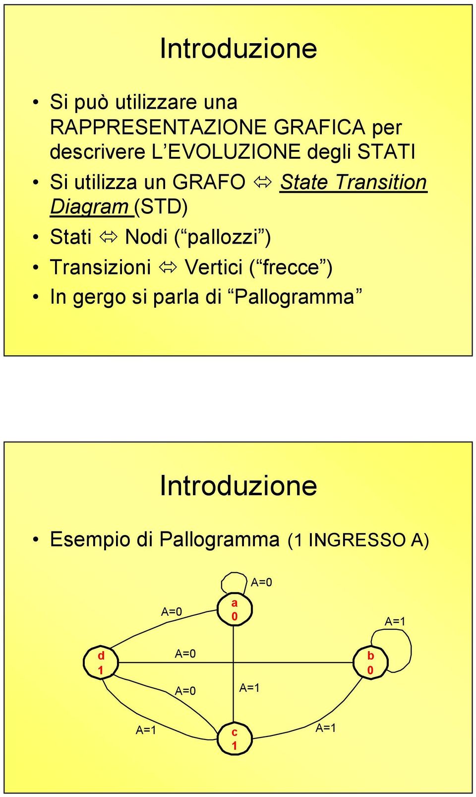 Nodi ( pallozzi ) Transizioni Vertici ( frecce ) In gergo si parla di