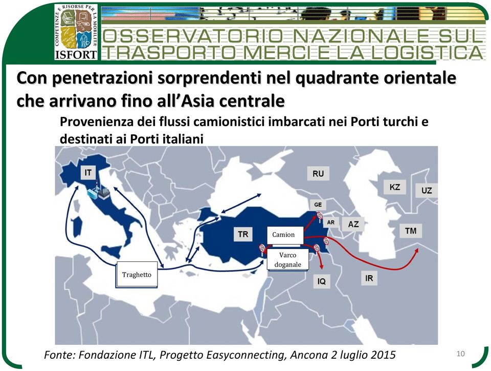 Porti turchi e destinati ai Porti italiani Camion Traghetto Varco