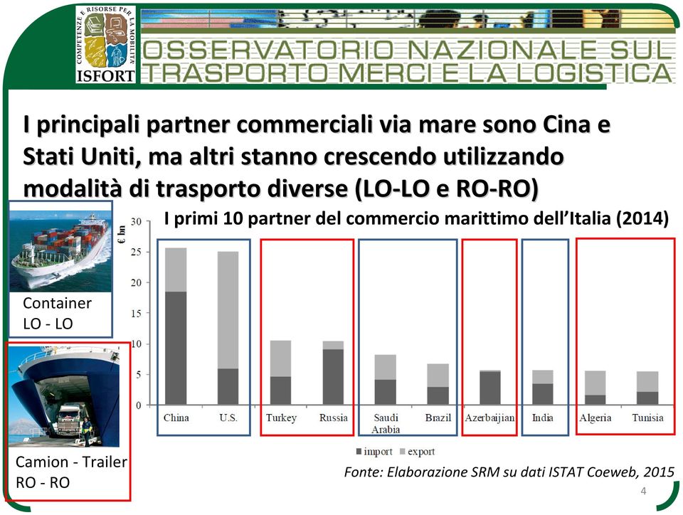 I primi 10 partner del commercio marittimo dell Italia (2014) Container LO -