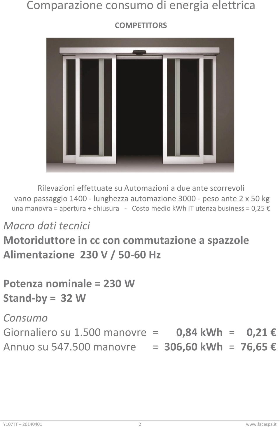 Macro dati tecnici Motoriduttore in cc con commutazione a spazzole Alimentazione 230 V / 50-60 Hz Potenza nominale = 230 W Stand-by =