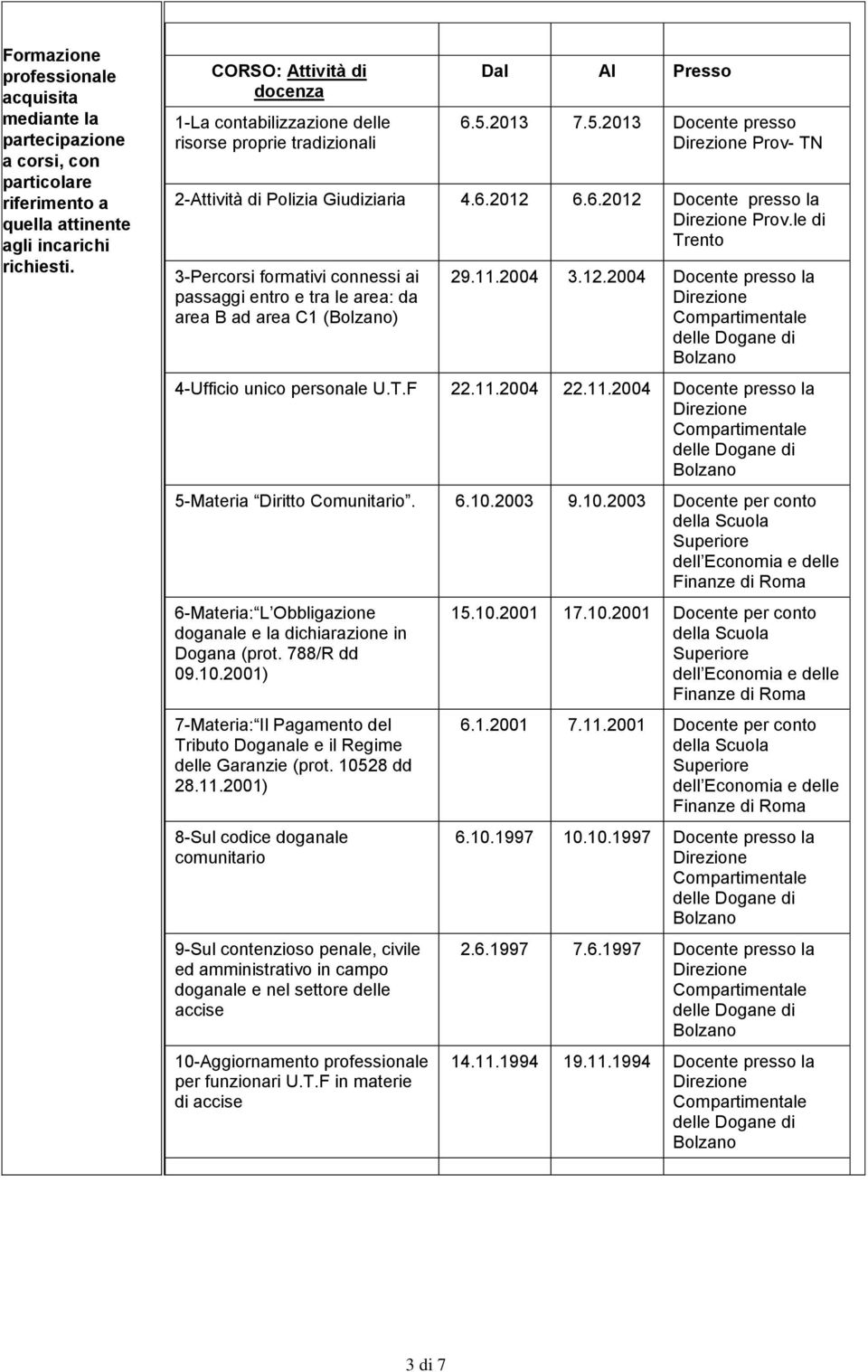 6.10.2003 9.10.2003 Docente per conto 6-Materia: L Obbligazione doganale e la dichiarazione in Dogana (prot. 788/R dd 09.10.2001) 7-Materia: Il Pagamento del Tributo Doganale e il Regime delle Garanzie (prot.