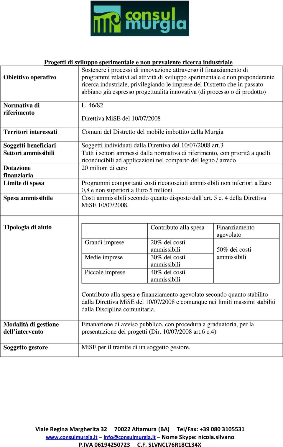 Normativa di riferimento Territori interessati Soggetti beneficiari Settori ammissibili Dotazione finanziaria Limite di spesa Spesa ammissibile L.