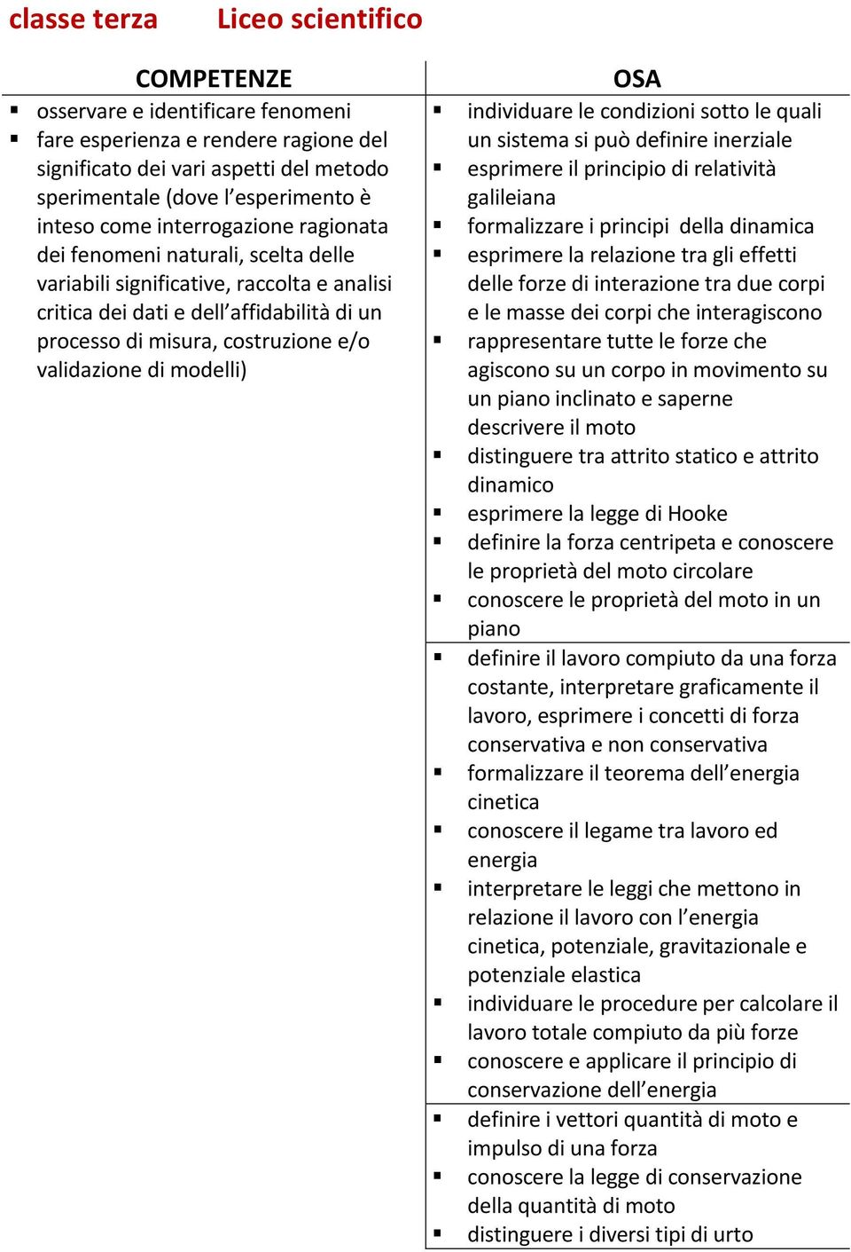 validazione di modelli) OSA individuare le condizioni sotto le quali un sistema si può definire inerziale esprimere il principio di relatività galileiana formalizzare i principi della dinamica