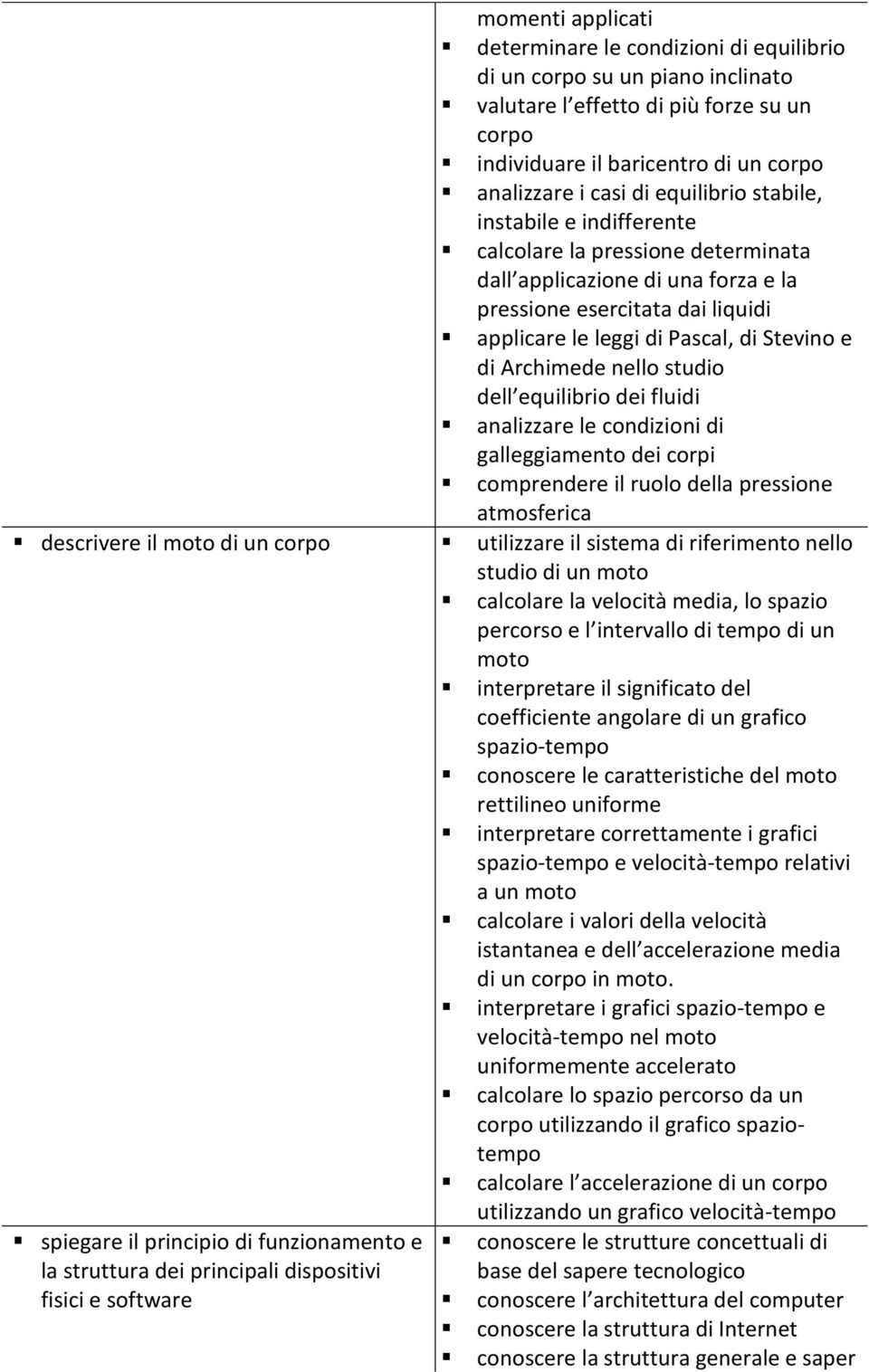 Archimede nello studio dell equilibrio dei fluidi analizzare le condizioni di galleggiamento dei corpi comprendere il ruolo della pressione atmosferica descrivere il moto di un corpo utilizzare il