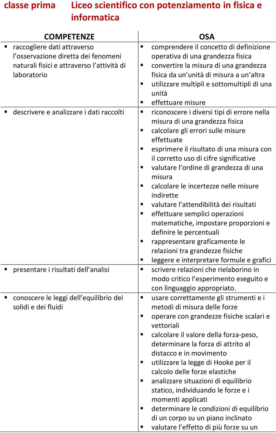 sottomultipli di una unità effettuare misure descrivere e analizzare i dati raccolti riconoscere i diversi tipi di errore nella misura di una grandezza fisica calcolare gli errori sulle misure