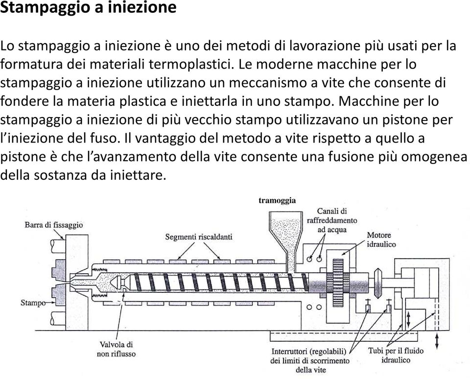 in uno stampo. Macchine per lo stampaggio a iniezione di più vecchio stampo utilizzavano un pistone per l iniezione del fuso.