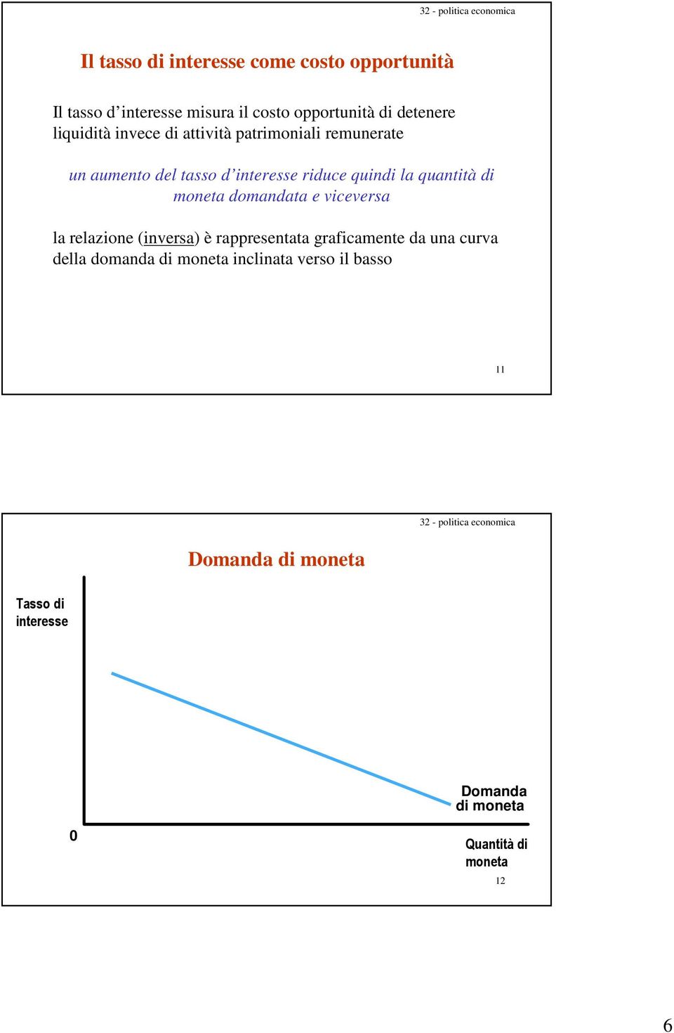 di moneta domandata e viceversa la relazione (inversa) è rappresentata graficamente da una curva della domanda