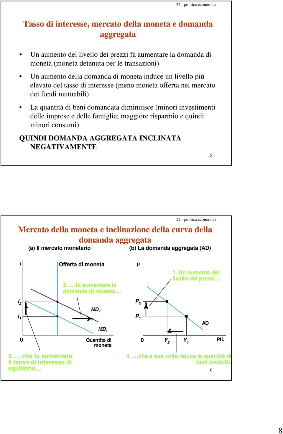 famiglie; maggiore risparmio e quindi minori consumi) QUINDI DOMANDA AGGREGATA INCLINATA NEGATIVAMENTE 15 Mercato della moneta e inclinazione della curva della domanda aggregata (a) Il mercato