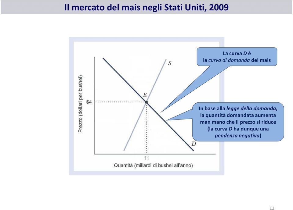 domanda, la quantità domandata aumenta man mano che il