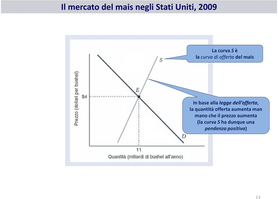 offerta, la quantità offerta aumenta man mano che il